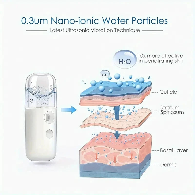 CloudMist Nano